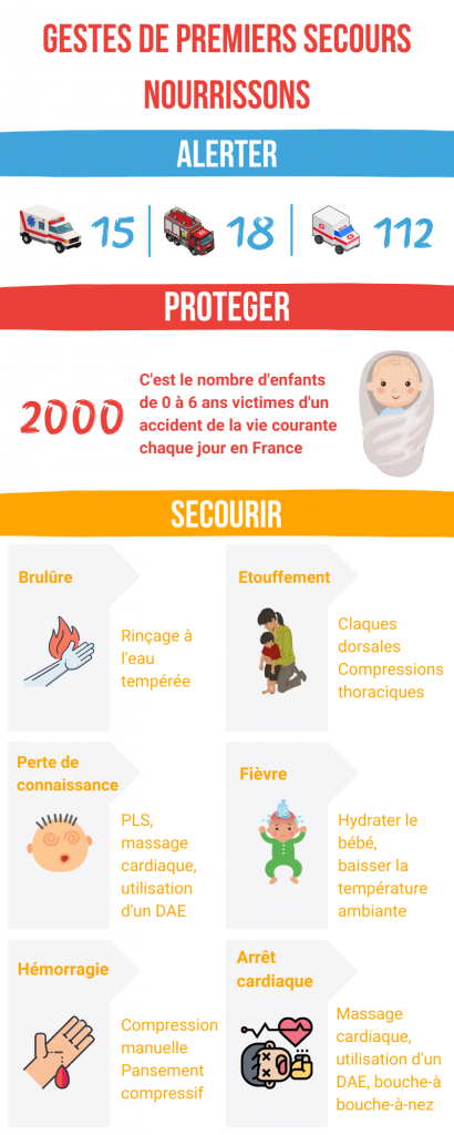 Hygiène de bébé : les gestes et accessoires indispensables pour prendre  soin de lui dès sa naissance – Pass'Santé Jeunes