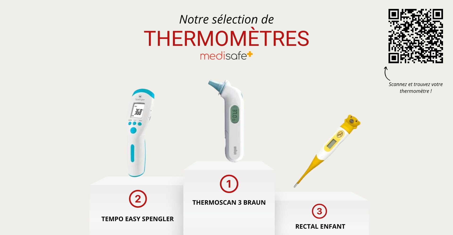 Thermomètre : Tous ce qu'il faut connaitre [Article 2023]