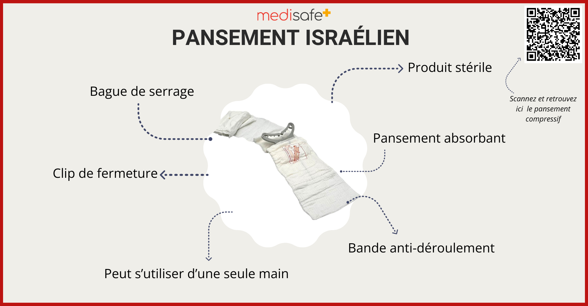 Le pansement israélien - Tutoriel 