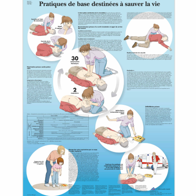 Gestes de premières urgences