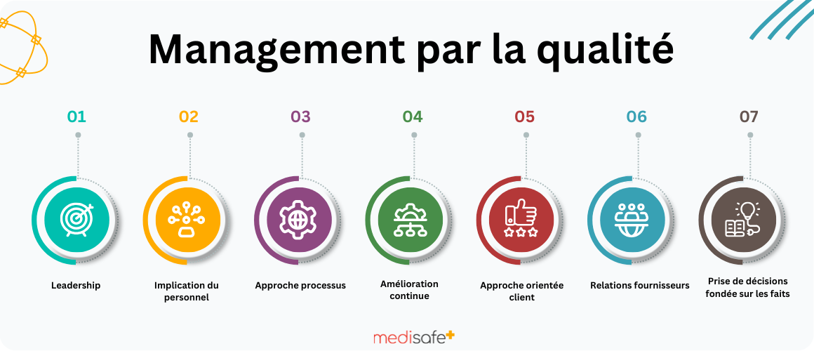 iso 9001 management de la qualité medisafe