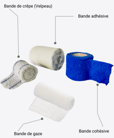 Bandes pour bandage médical : pansement, contention, phlébologie