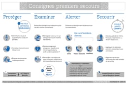 Panneau consignes premiers secours